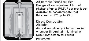 Adjustable Roof Jack 15" - 32"